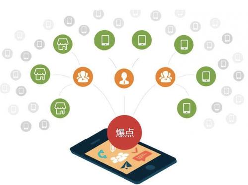 安丘为什么越来越多的企业通过软文营销来引流